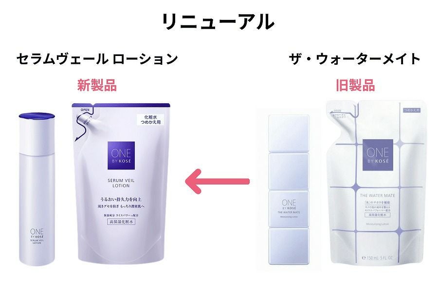 ウォーターメイトからセラムヴェール ローションにリニューアル